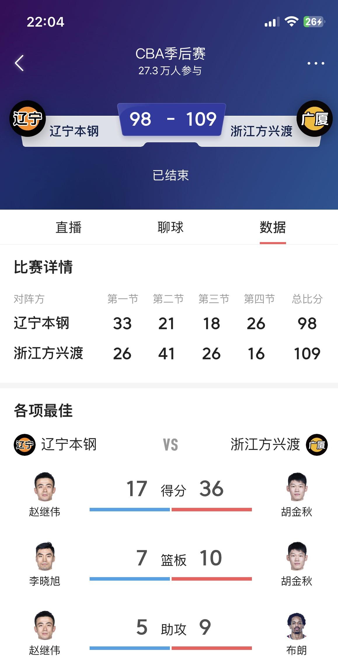 雷竞技官方cba季后赛得分个人得分记录